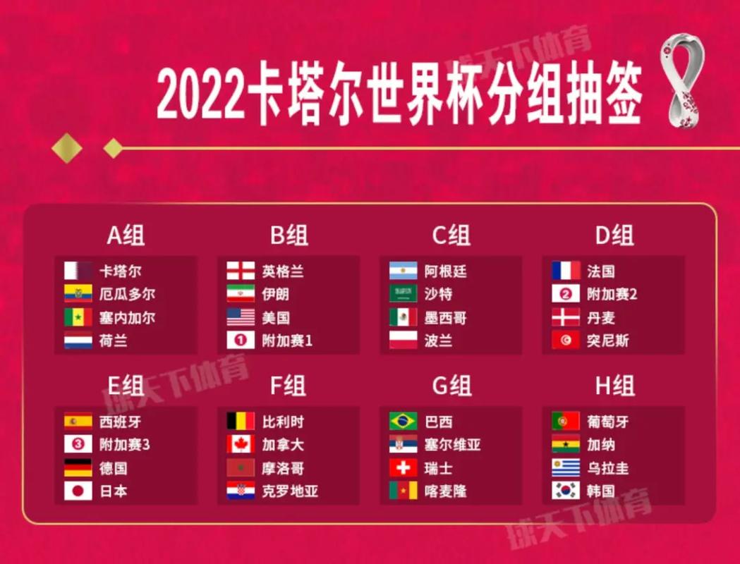世界杯赛程时间表小组排名
