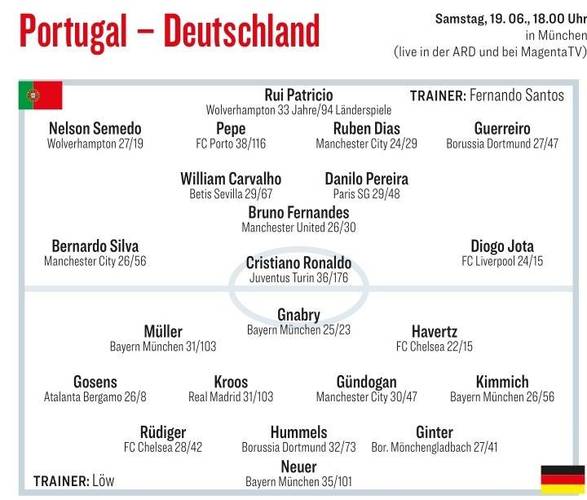 德国对葡萄牙比分预测分析
